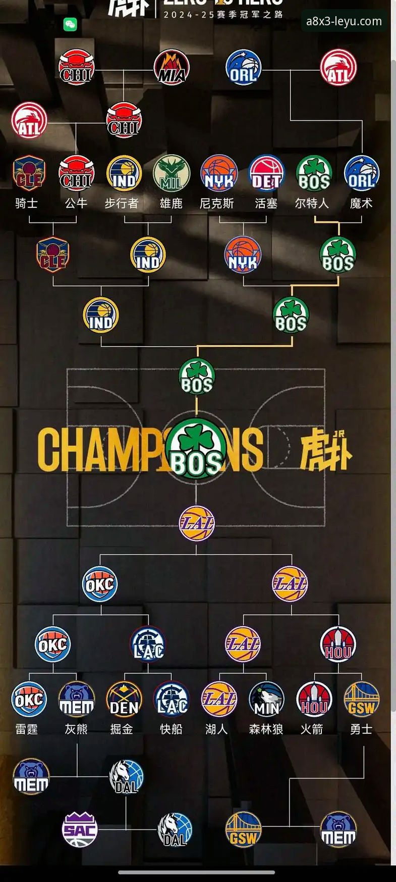 乐鱼体育官网NBA季后赛观赛操作教程：从尼克斯大胜看数据玩法